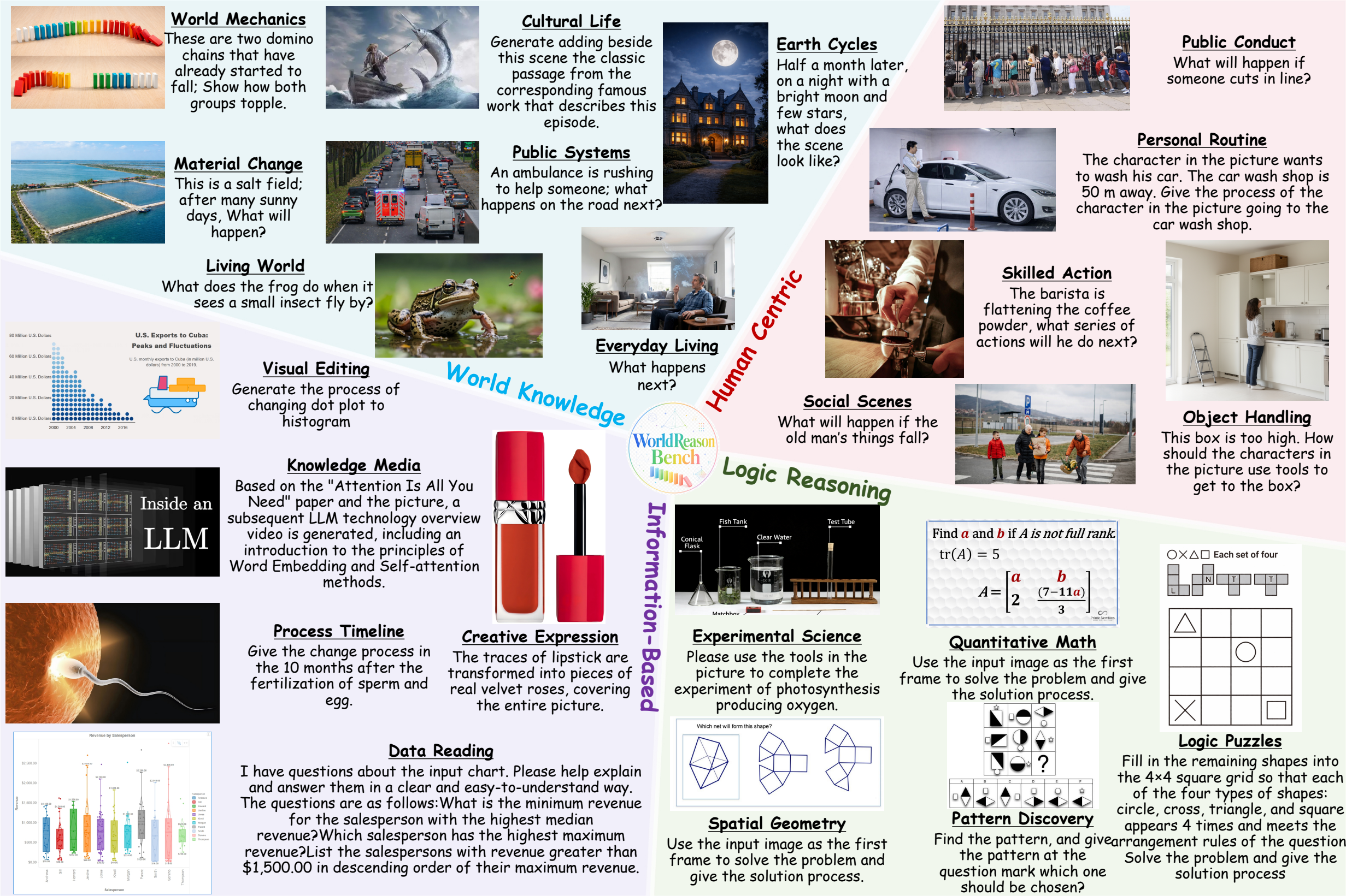 WorldReasonBench overview